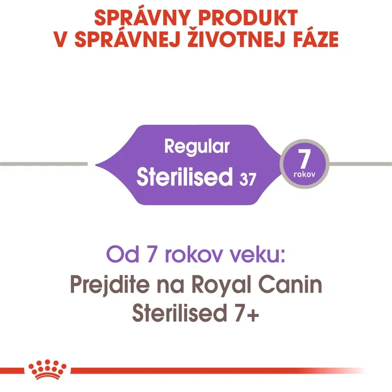 ROYAL CANIN Sterilised Granule pre dospelé kastrované mačky, 10kg
