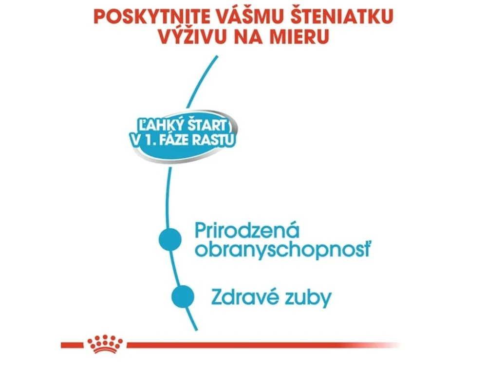 ROYAL CANIN Starter Mother & Babydog Mousse Konzerva, 195g