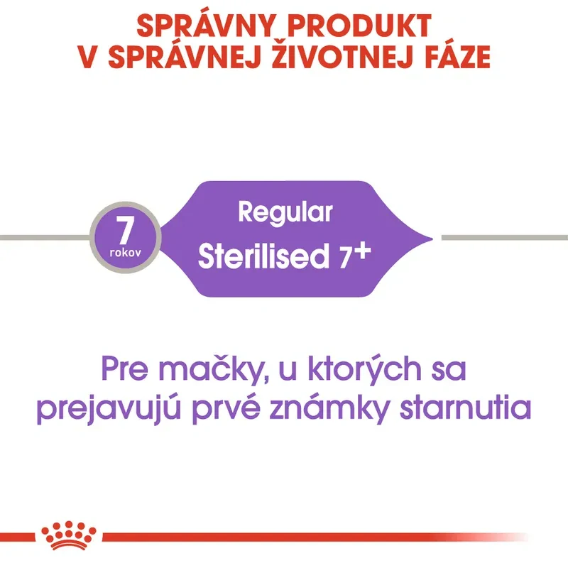 ROYAL CANIN Sterilised 7+ Granule pre starnúce kastrované mačky, 3,5kg
