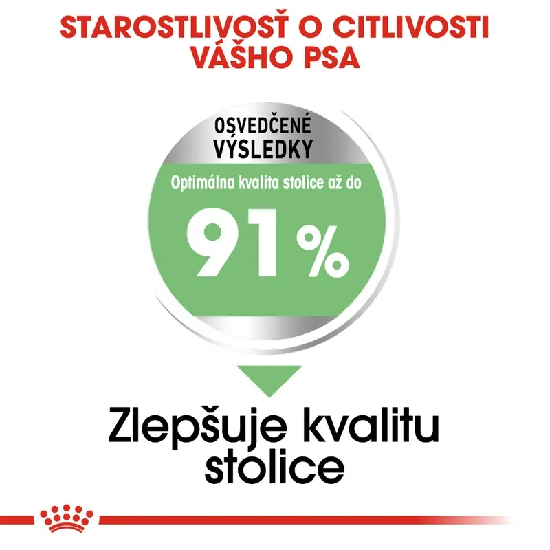 ROYAL CANIN Medium Digestive Care Granule pre stredných psov s citlivým trávením