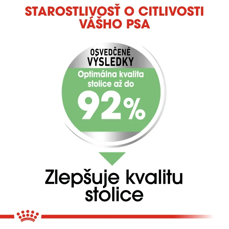 ROYAL CANIN Mini Digestive Care Granule pre malé psy s citlivým trávením
