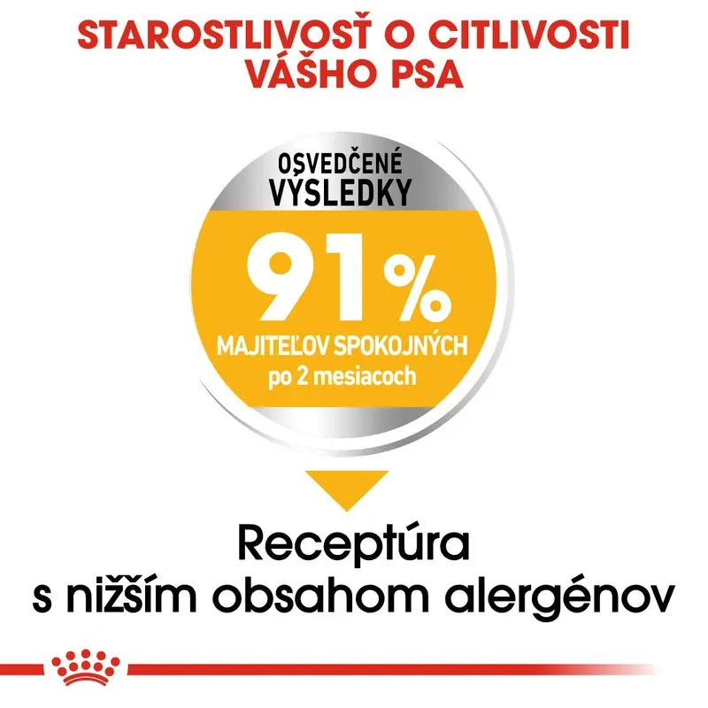 ROYAL CANIN Mini Dermacomfort Granule pre malé psy s problémami s kožou