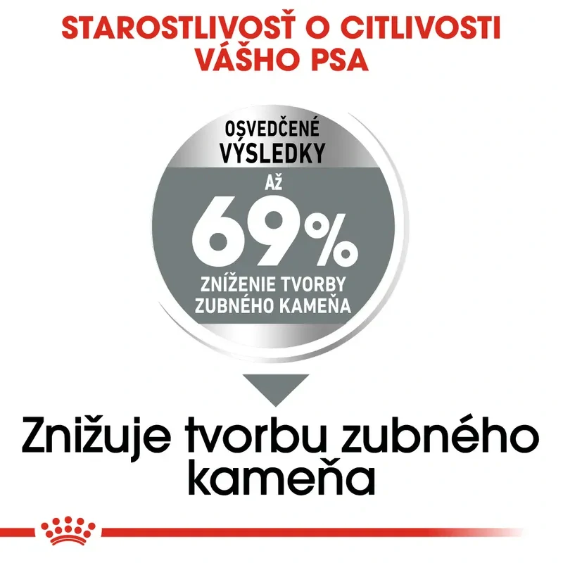 ROYAL CANIN Mini Dental Care Granule pre psy znižujúce tvorbu zubného kameňa