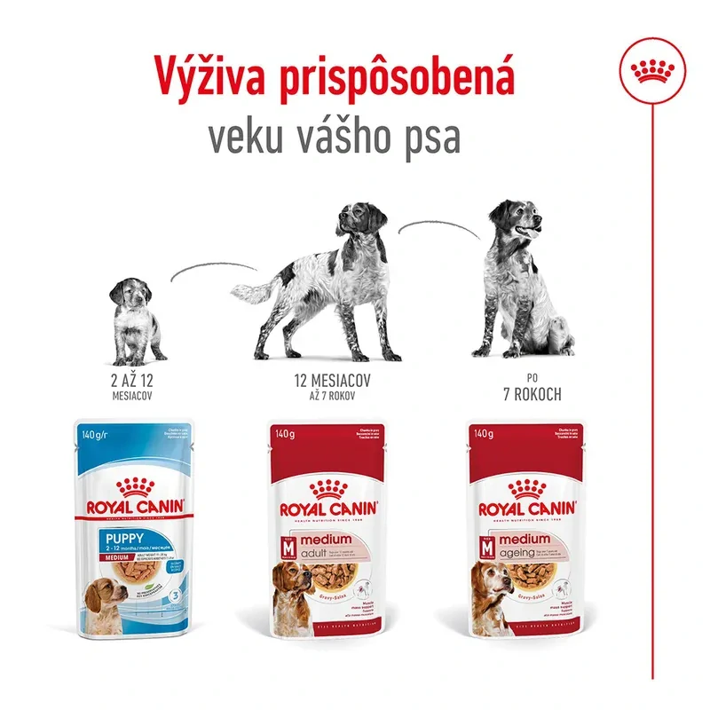 ROYAL CANIN Medium Adult Kapsička v šťave pre dospelé stredné psy, 140g