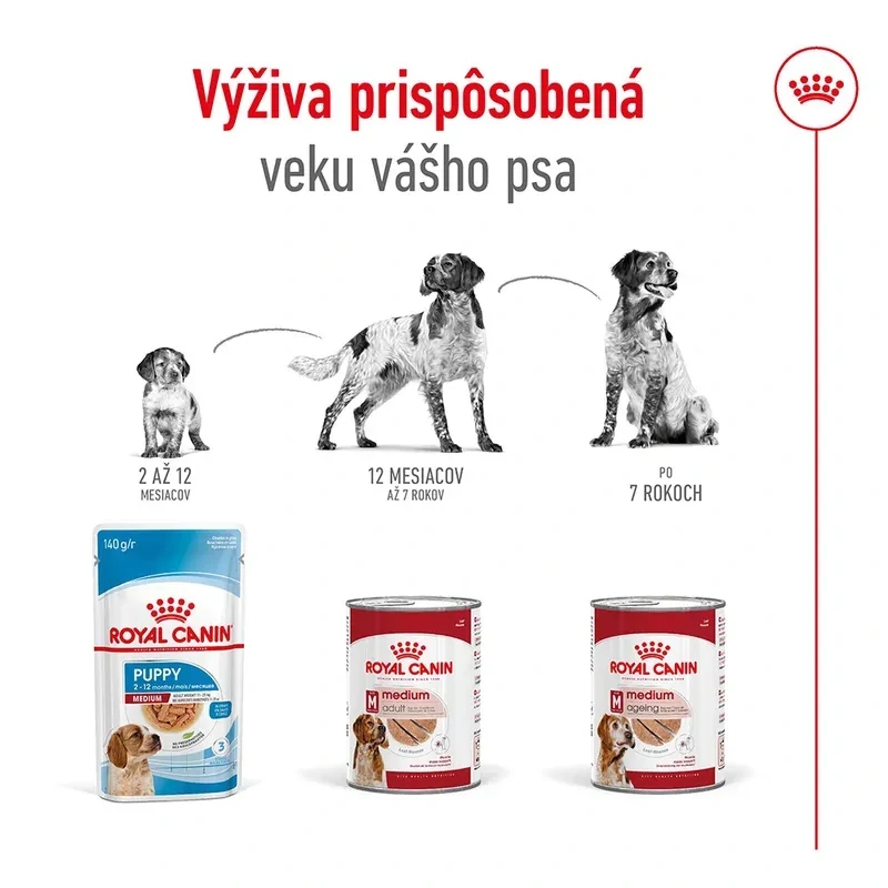 ROYAL CANIN Medium Ageing Paštéta pre psy stredných plemien starších ako 7 rokov, 410g