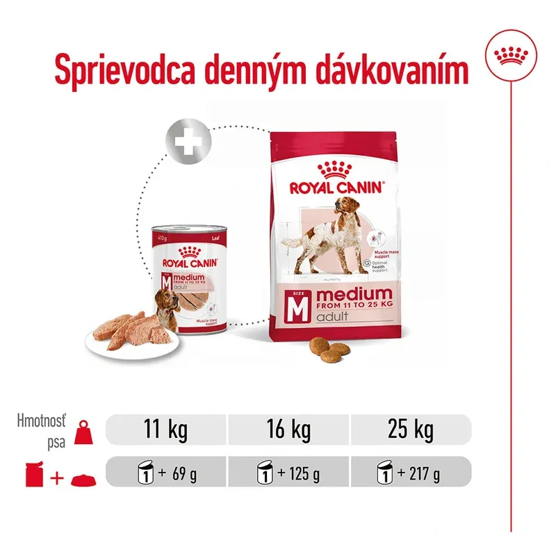 ROYAL CANIN Medium Adult Paštéta pre psy stredných plemien, 410g