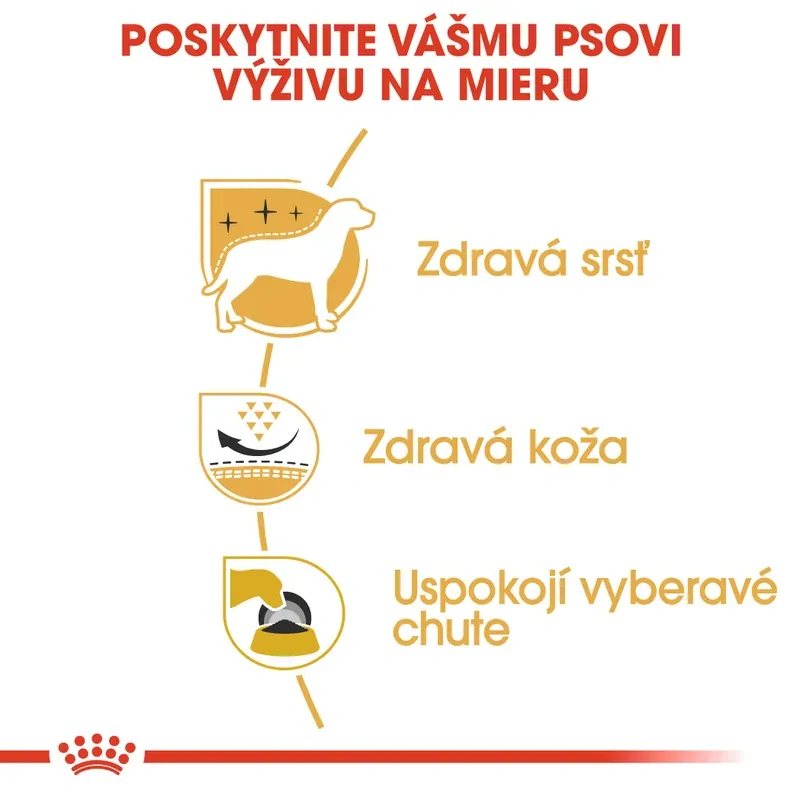 ROYAL CANIN Westie Adult Granule pre dospelého westhinghlandského bieleho teriéra