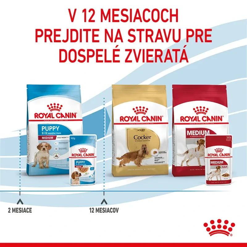 ROYAL CANIN Medium Puppy Kapsička pre stredné šteňatá, 140g