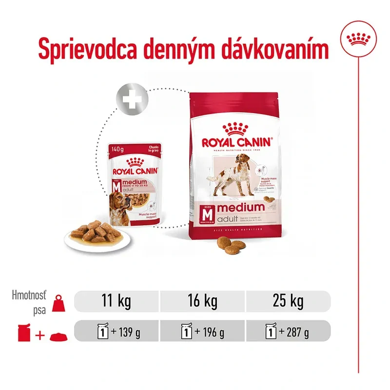 ROYAL CANIN Medium Adult Kapsička v šťave pre dospelé stredné psy, 140g