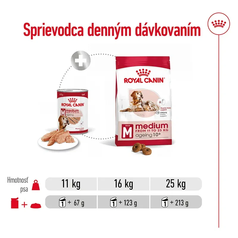 ROYAL CANIN Medium Ageing Paštéta pre psy stredných plemien starších ako 7 rokov, 410g