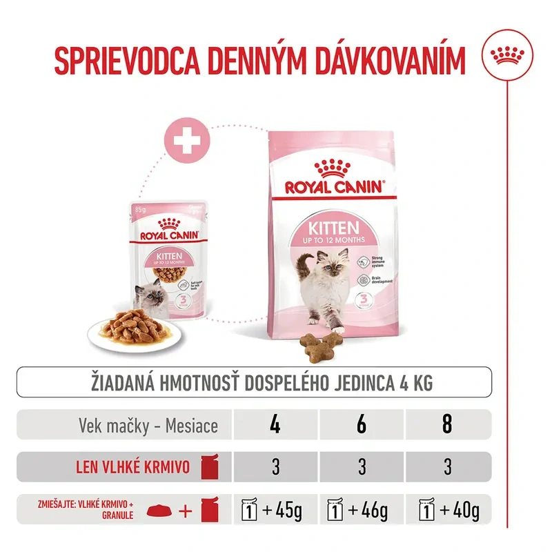 ROYAL CANIN Kitten Gravy Kapsička pre mačiatka v šťave, 85g
