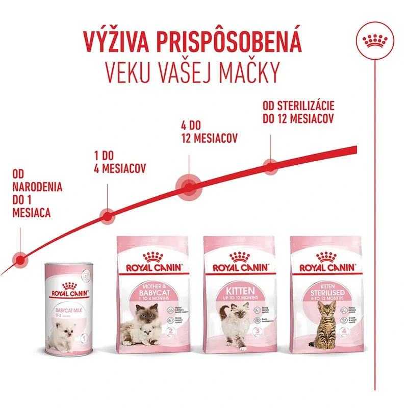 ROYAL CANIN Kitten Granule pre mačiatka v ich druhej fáze rastu, 2kg