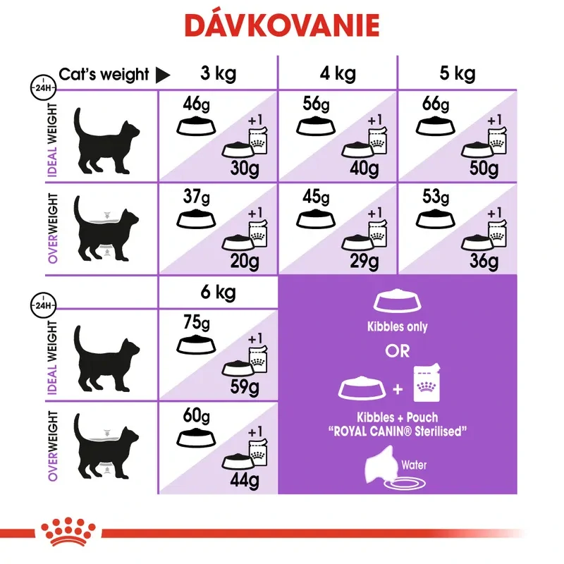 ROYAL CANIN Sterilised 7+ Granule pre starnúce kastrované mačky, 3,5kg