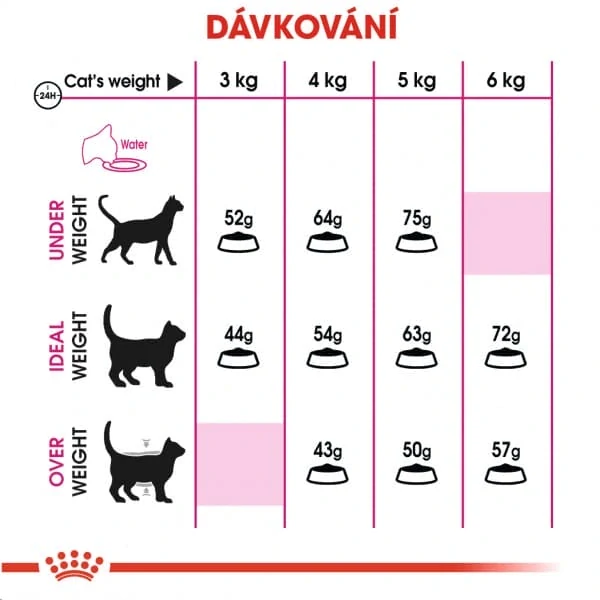 ROYAL CANIN Fussy Exigent Granule pre veľmi prieberčivé dospelé mačky, 10kg