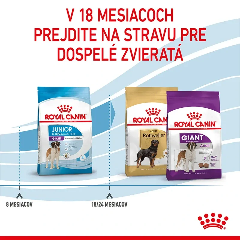 ROYAL CANIN Giant Junior Granule pre obrie šteňatá, 15kg