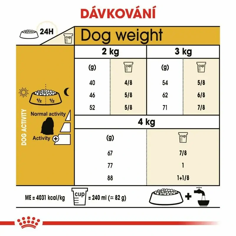 ROYAL CANIN Maltese Adult Granule pre maltézskeho psíka, 1,5 kg