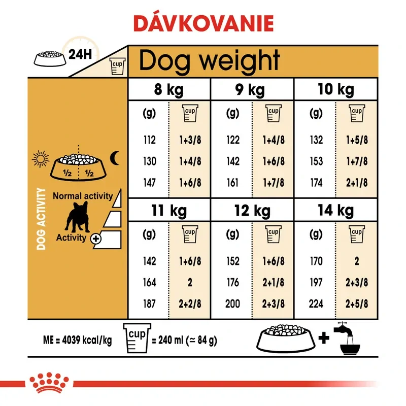 ROYAL CANIN French Bulldog Adult Granule pre dospelého francúzskeho buldočka, 1,5kg