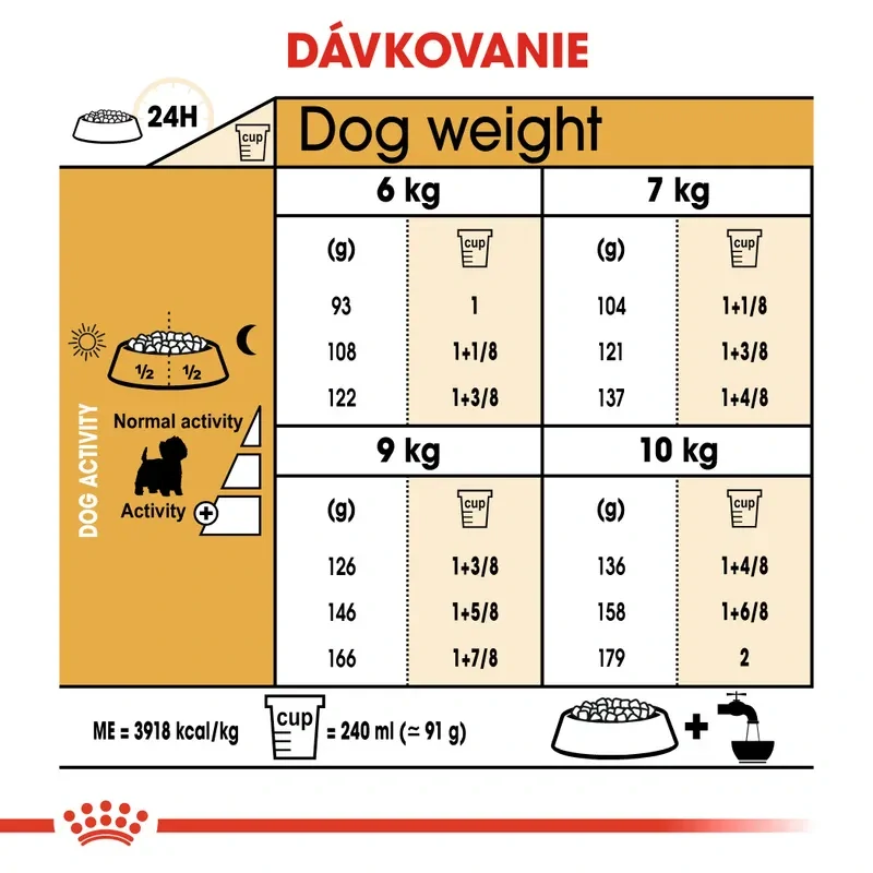 ROYAL CANIN Westie Adult Granule pre dospelého westhinghlandského bieleho teriéra