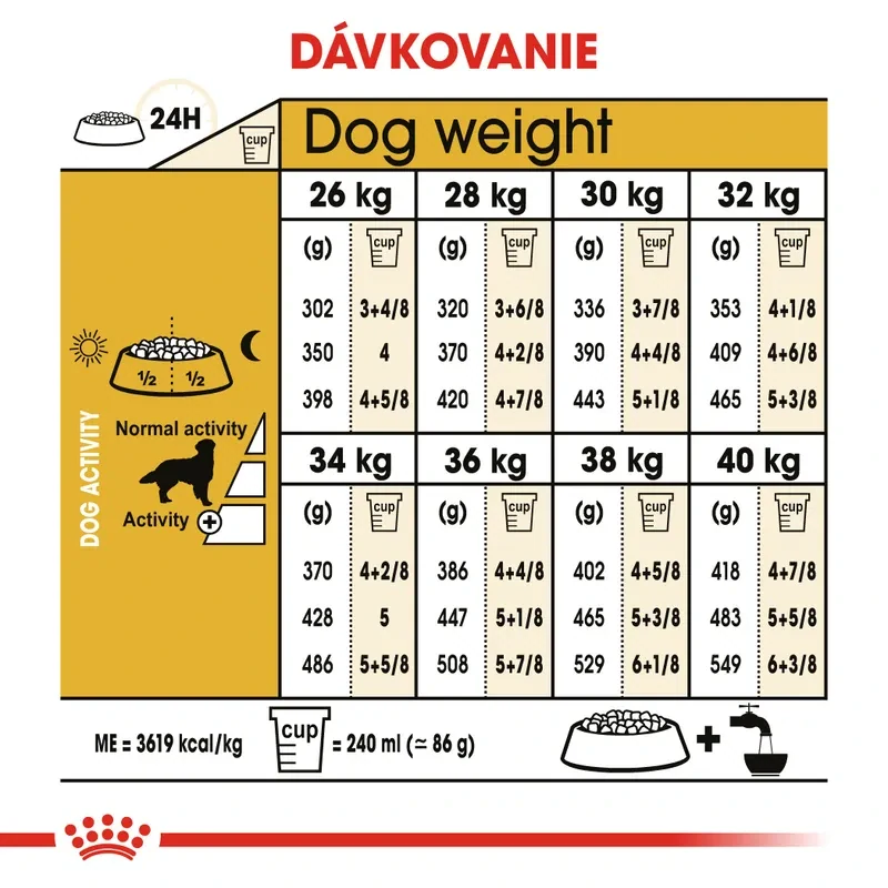 ROYAL CANIN Golden Retriever Adult Granule pre dospelého zlatého retrievera, 12kg
