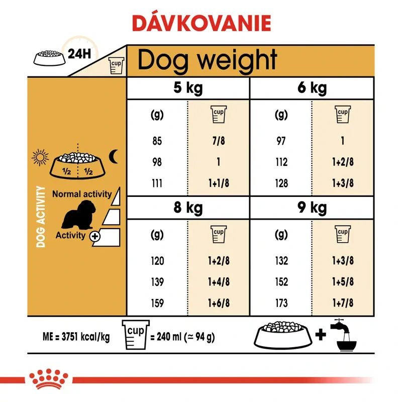 Royal Canin Cavalier King Charles Adult Granule pre dospelého gavalieršpaniela, 1,5kg