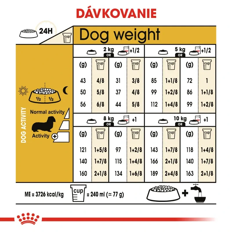 ROYAL CANIN Dachshund Adult Granule pre dospelého jazvečíka, 1,5 kg