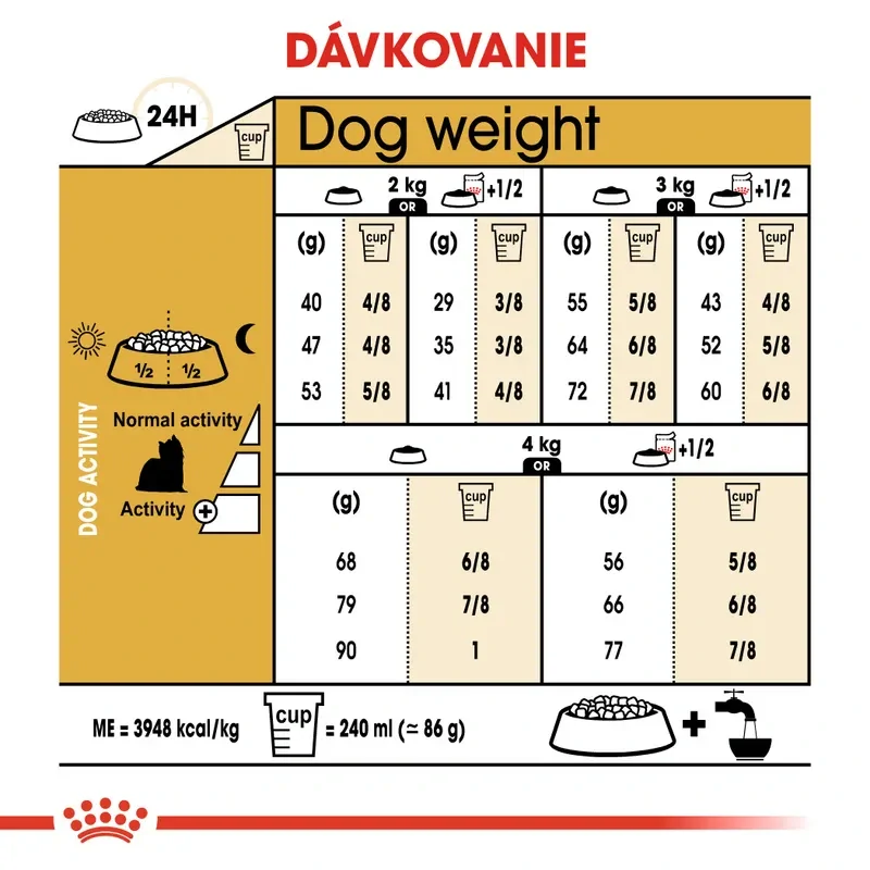 ROYAL CANIN Yorkshire Adult Granule pre dospelého jorkšírskeho teriéra