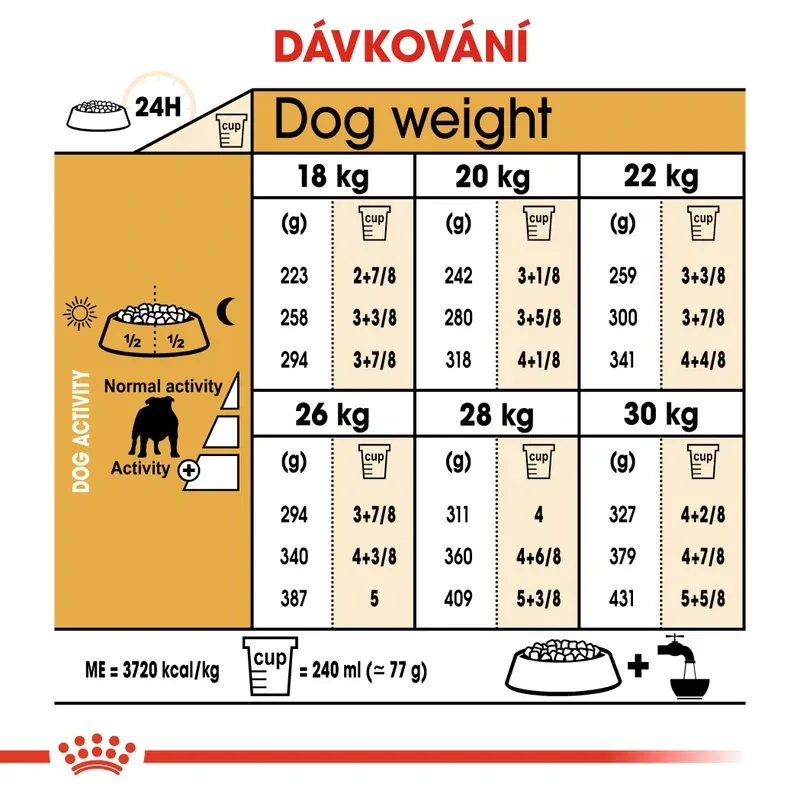 ROYAL CANIN Bulldog Adult Granule pre dospelého buldoga, 12kg