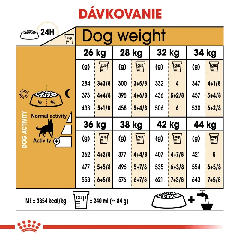 ROYAL CANIN German Shepherd Adult Granule pre dospelých nemeckých ovčiakov starších ako 15 mesiacov, 11kg