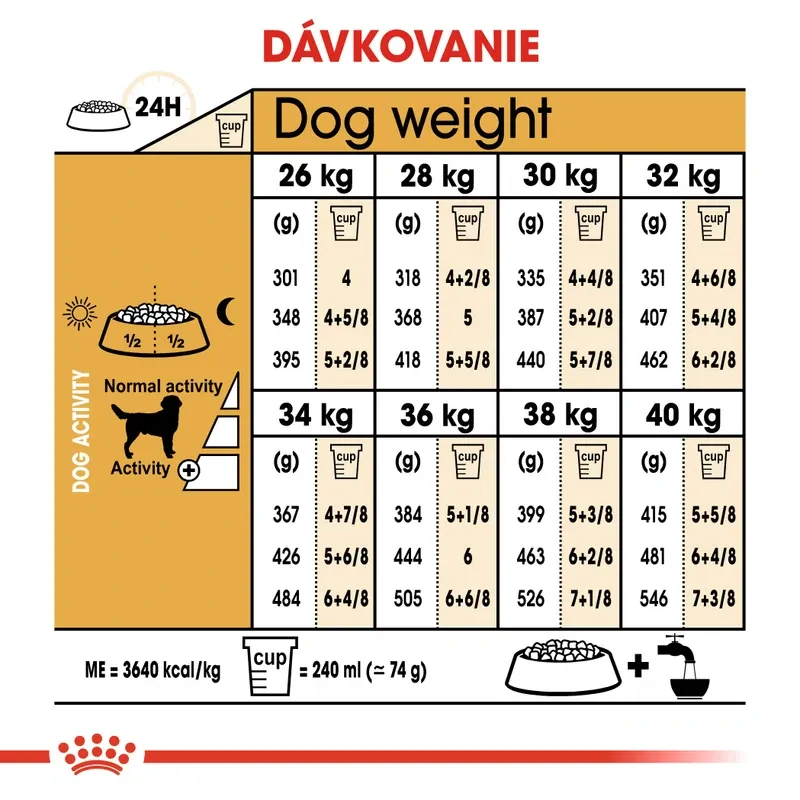 ROYAL CANIN Labrador Adult Granule pre dospelých psov plemena labradorský retriever, 3kg