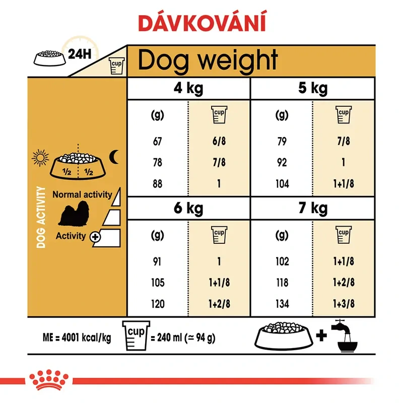 ROYAL CANIN Shih Tzu Adult Granule pre dospelého Shih Tzu, 1,5kg