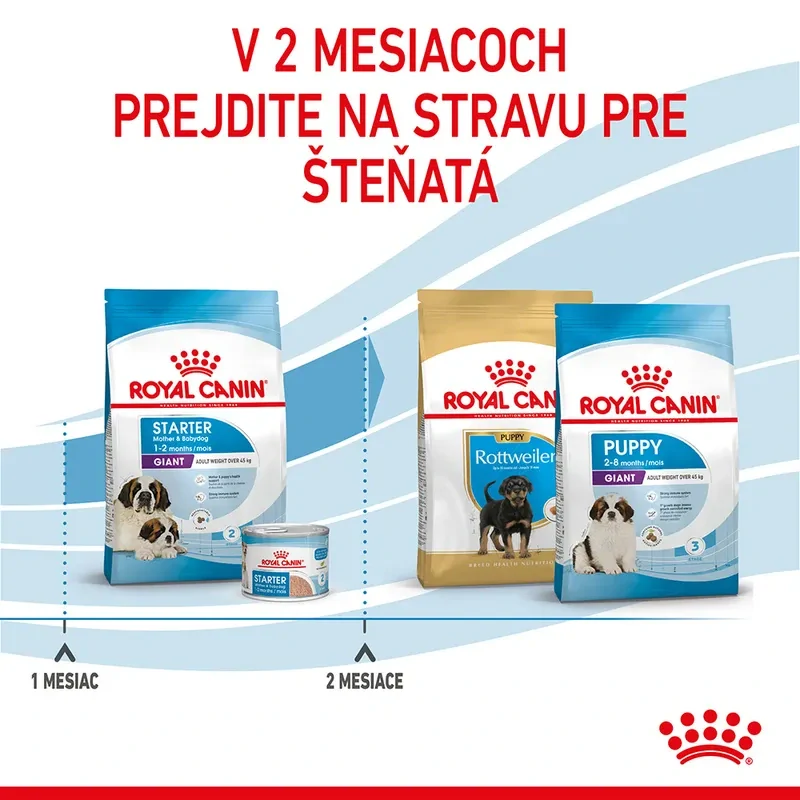 ROYAL CANIN Giant Starter Mother & Babydog, 15kg