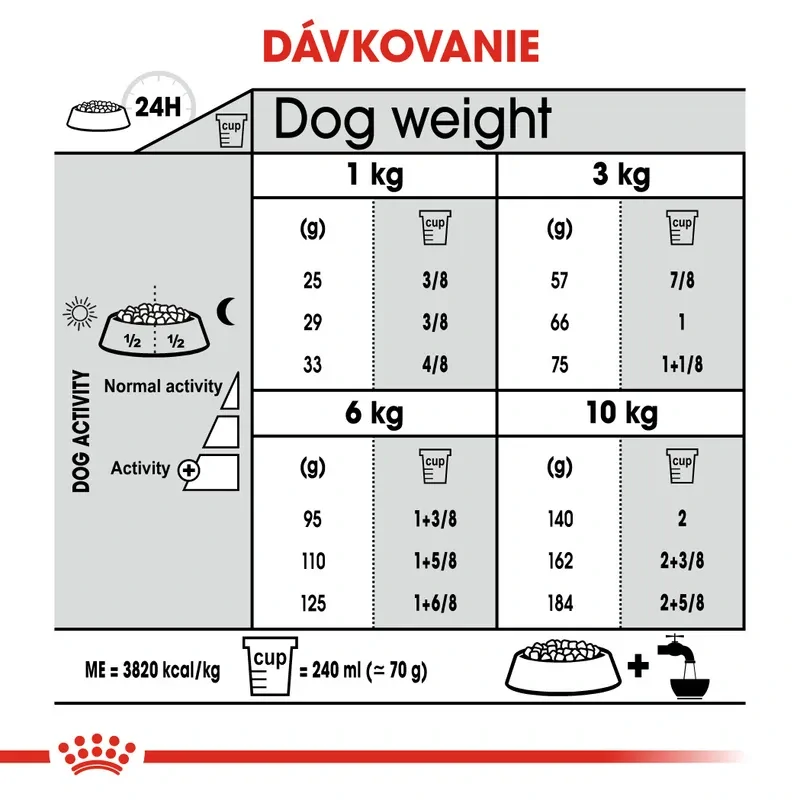 ROYAL CANIN Mini Dental Care Granule pre psy znižujúce tvorbu zubného kameňa