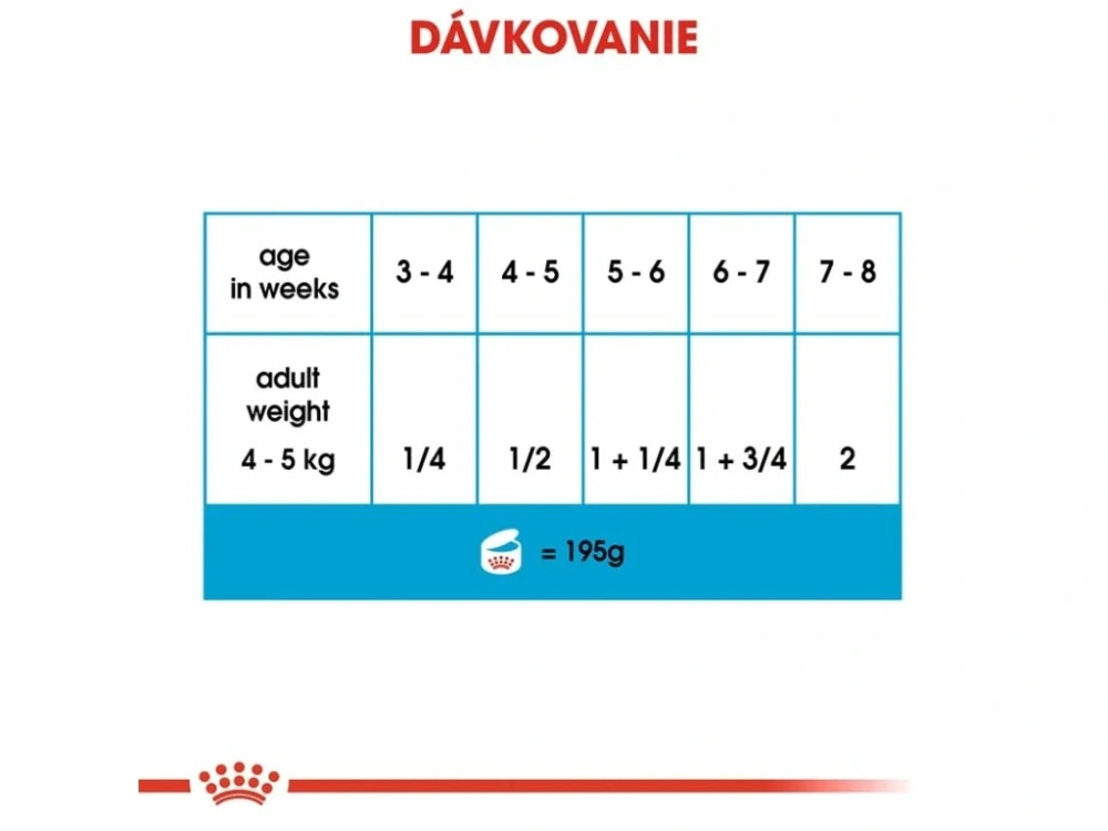 ROYAL CANIN Starter Mother & Babydog Mousse Konzerva, 195g