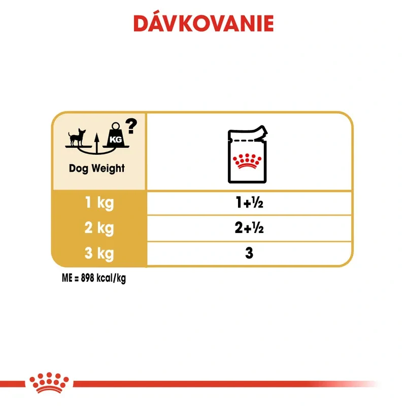 ROYAL CANIN Chihuahua Loaf Kapsička s paštétou pre čivavu, 12x85g