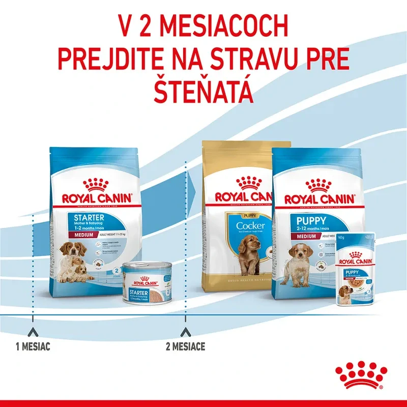 ROYAL CANIN Medium Starter Mother & Babydog