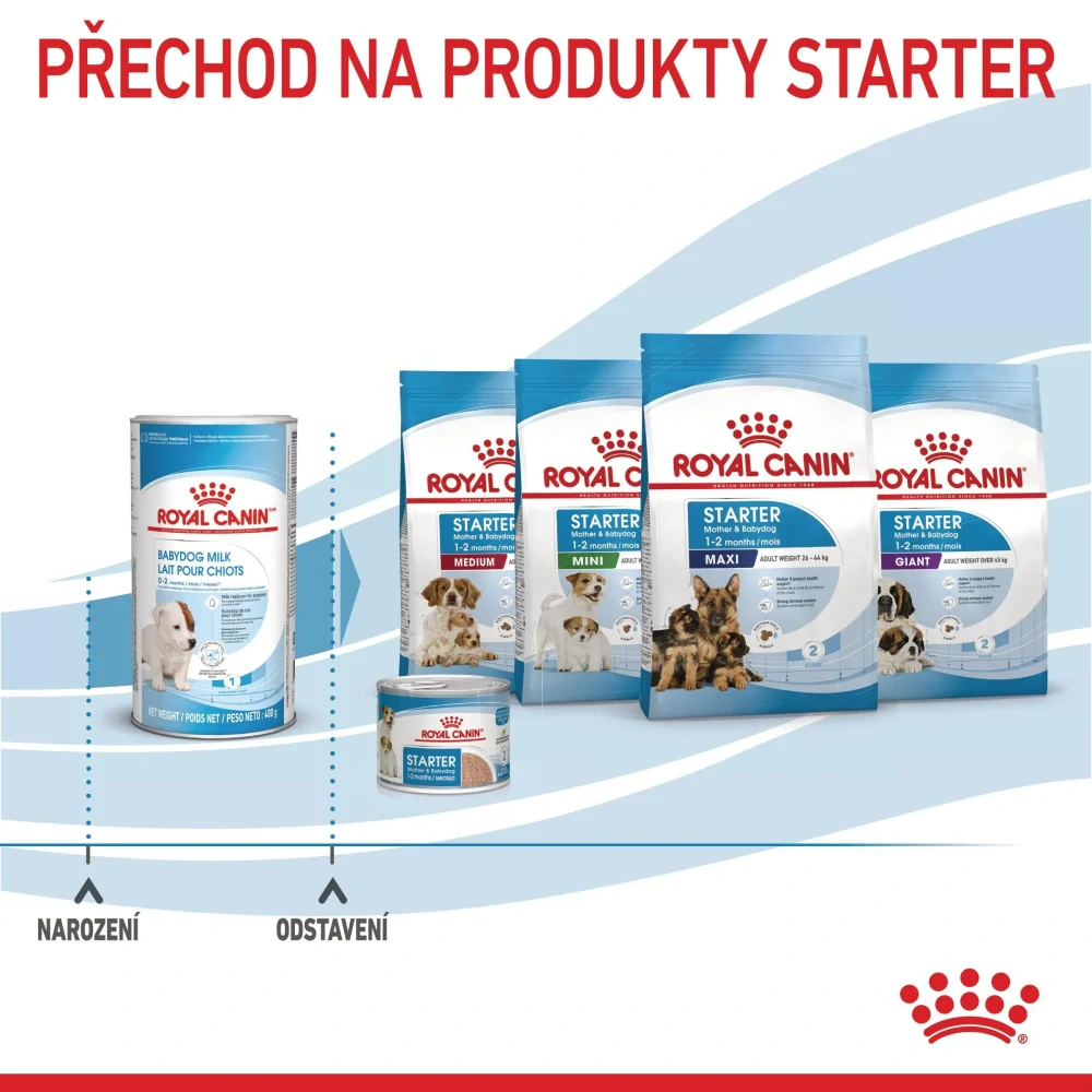 ROYAL CANIN Babydog Milk Náhrada mlieka pre šteniatka