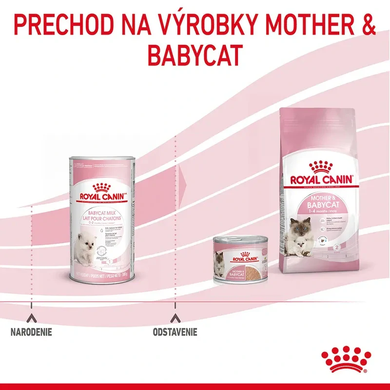 ROYAL CANIN Cat Babycat Milk Náhrada mlieka pre mačatá, 0,3 kg