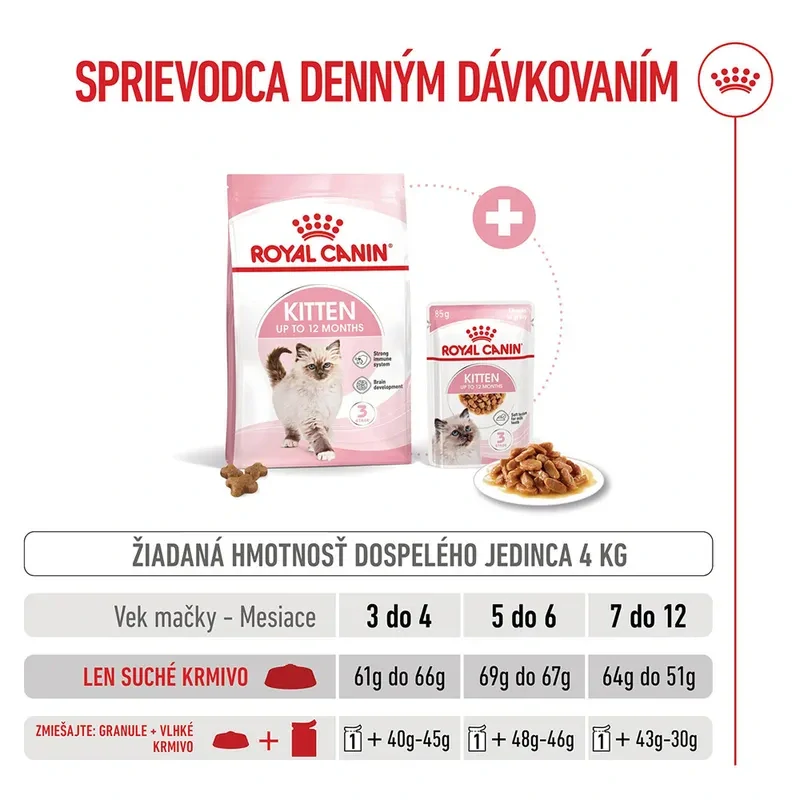 ROYAL CANIN Kitten Granule pre mačiatka v ich druhej fáze rastu, 2kg