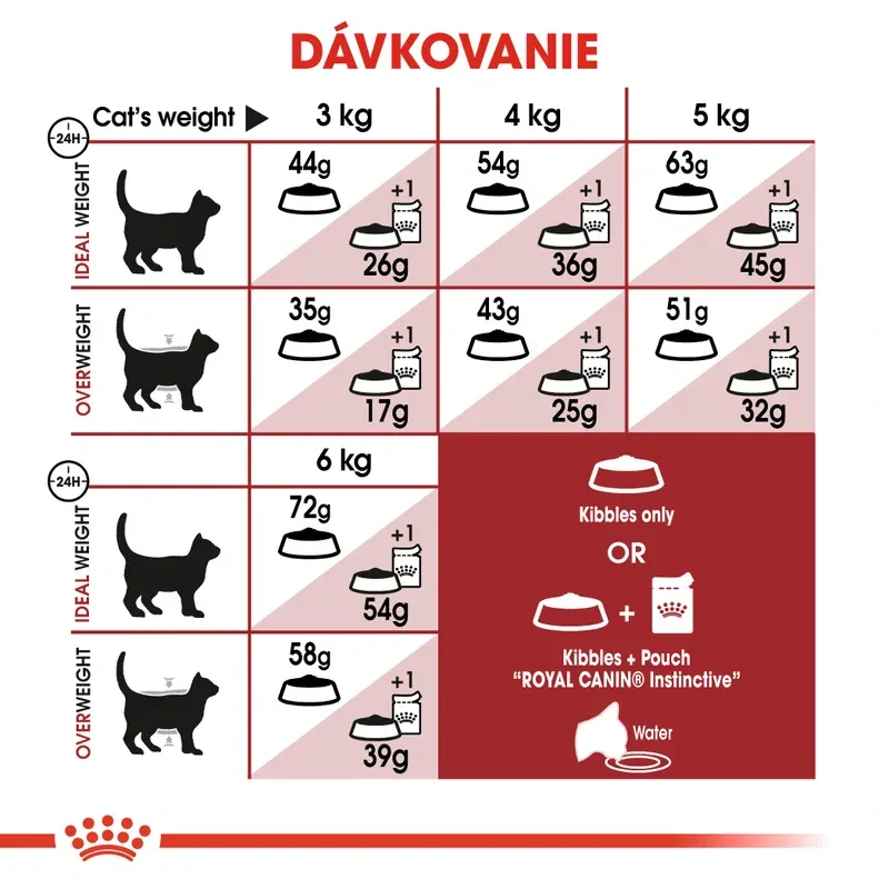 ROYAL CANIN Fit Granule pre správnu kondíciu mačiek, 400g