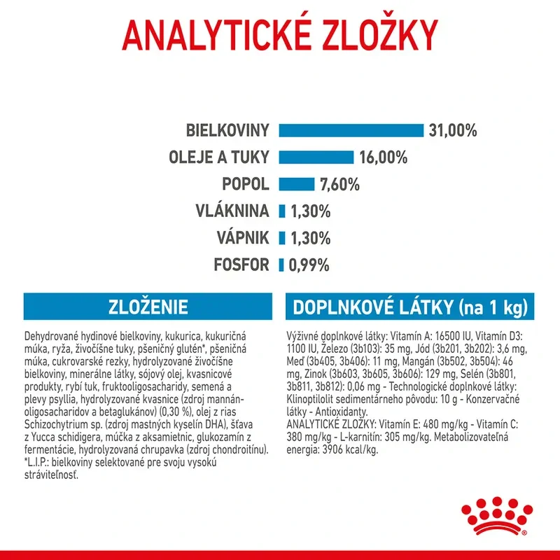 ROYAL CANIN Giant Junior Granule pre obrie šteňatá, 15kg