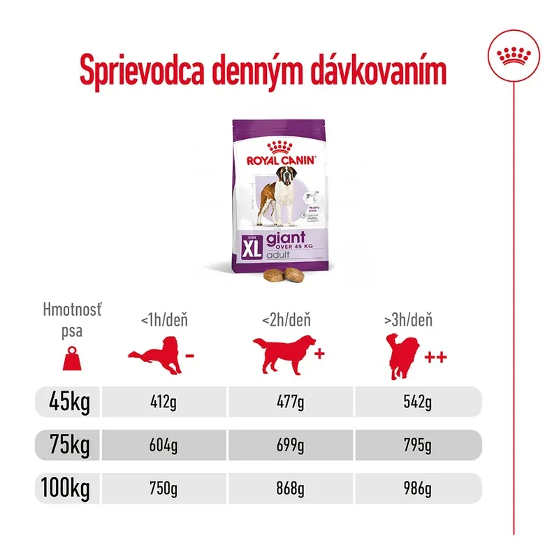 ROYAL CANIN Giant Adult Granule pre dospelé psy obrích plemien