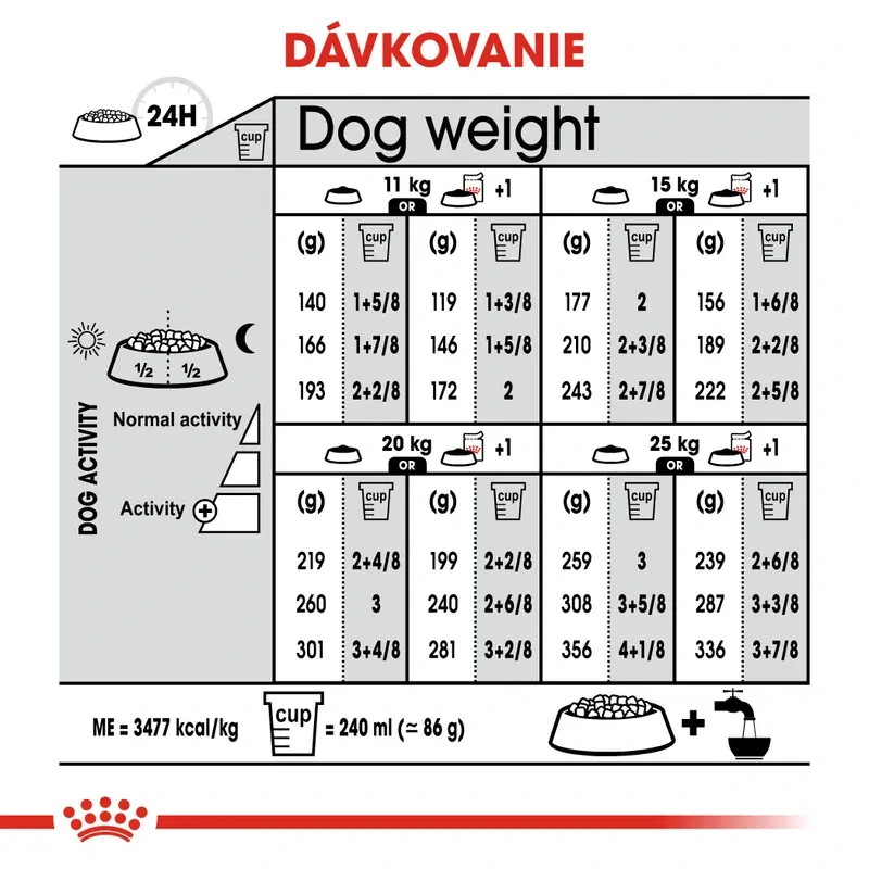 ROYAL CANIN Sterilised Medium Adult Granule pre kastrované psy stredných plemien