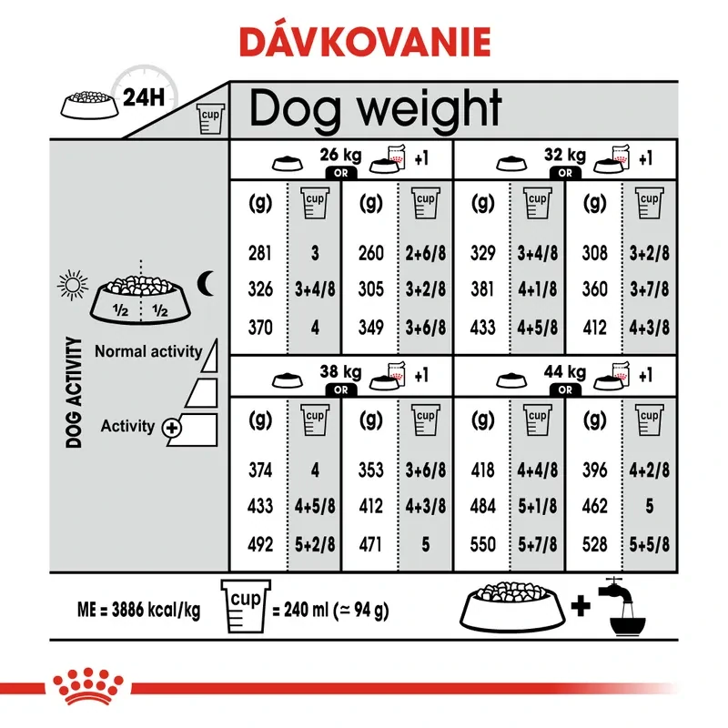 ROYAL CANIN Maxi Digestive Care Granule pre veľké psy s citlivým trávením, 3kg