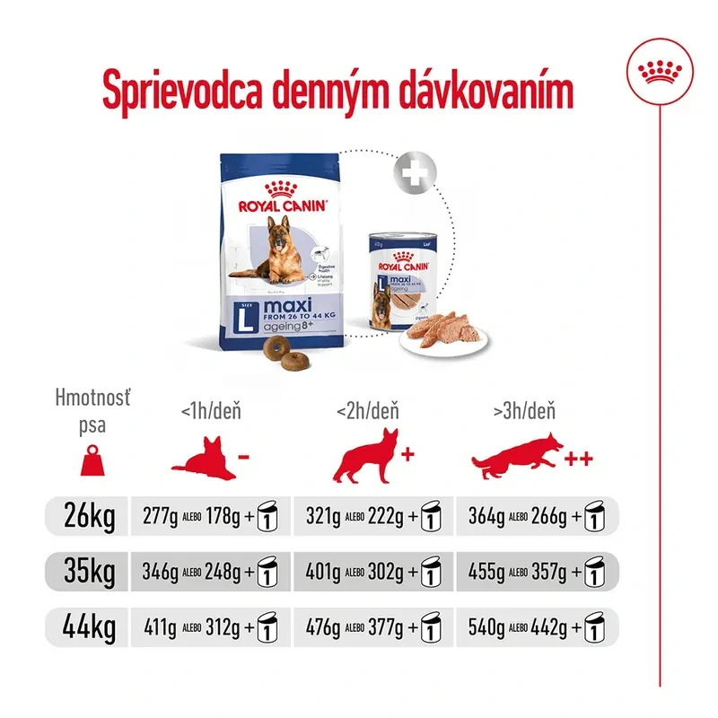 ROYAL CANIN MAXI Ageing 8+ Granule pre staršie psy veľkých plemien, 15 kg