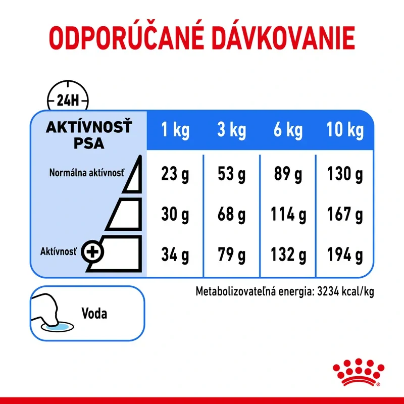 ROYAL CANIN Mini Light Weight Care Diétne granule pre psy
