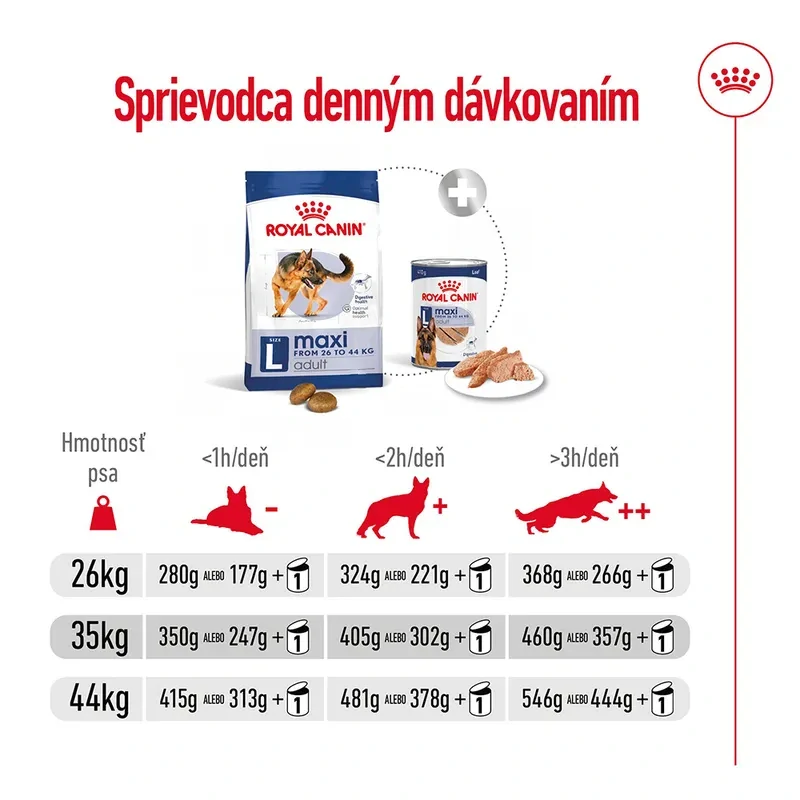 ROYAL CANIN Maxi Adult Granule pre dospelých psov veľkých plemien