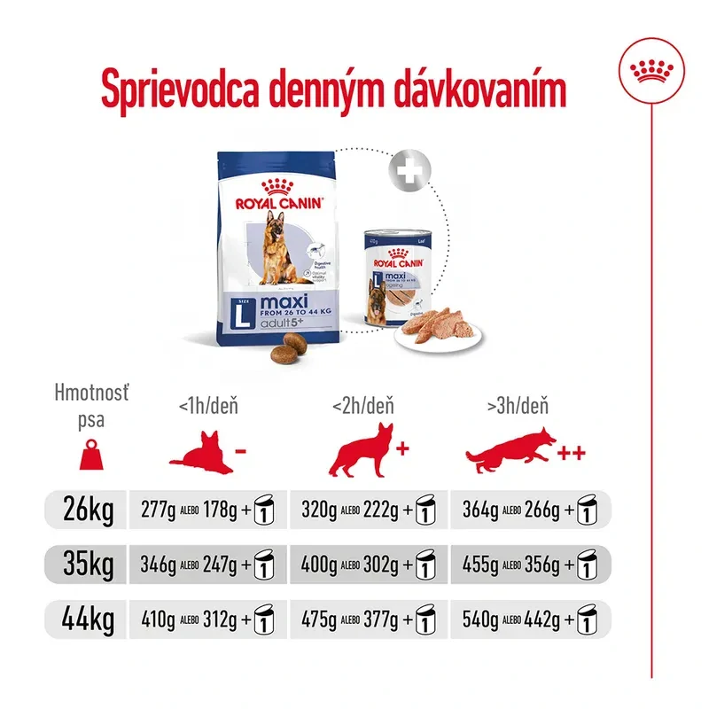 ROYAL CANIN Maxi Adult 5+ Granule pre dospelé starnúce veľké psy, 15kg