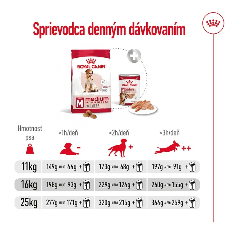ROYAL CANIN Medium Adult 7+ Granule pre dospelé starnúce stredné psy