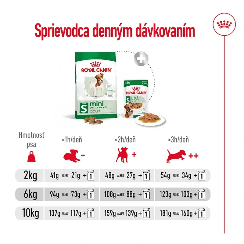 ROYAL CANIN Mini Adult Granule pre dospelých psov malých plemien, 8kg