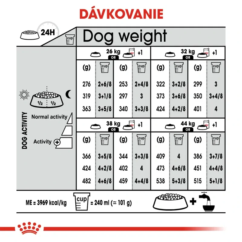 ROYAL CANIN Maxi Dermacomfort Granule pre veľké psy s problémami s kožou, 12kg